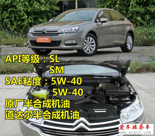 歐美車系機(jī)油標(biāo)準(zhǔn)調(diào)查