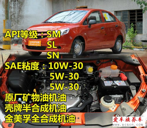 歐美車系機(jī)油標(biāo)準(zhǔn)調(diào)查