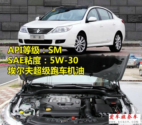 歐美車系機(jī)油標(biāo)準(zhǔn)調(diào)查