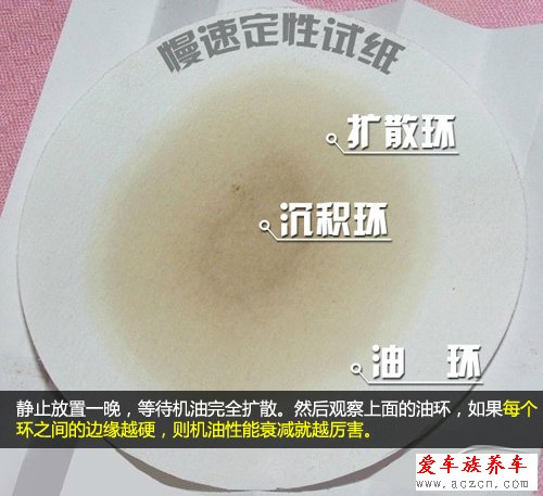 機油多久換一次？要根據(jù)環(huán)境變化而變化