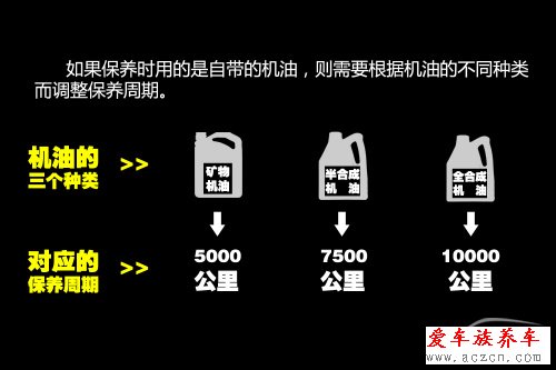 機油多久換一次？要根據(jù)環(huán)境變化而變化