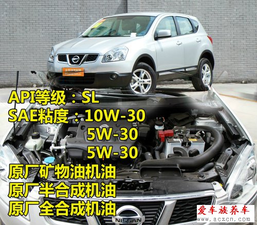 日韓系車型使用的機油標準型號調(diào)查1