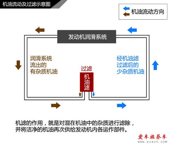 省錢傷車不值得 教你五招挑選優(yōu)質(zhì)機(jī)油濾