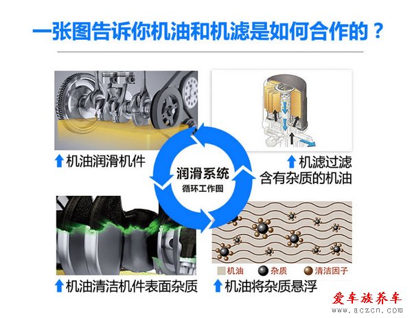 省錢傷車不值得 教你五招挑選優(yōu)質(zhì)機(jī)油濾