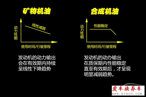 換什么機(jī)油好？ 機(jī)油導(dǎo)購之礦物機(jī)油篇