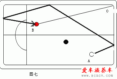 打臺(tái)球的技巧與方法