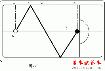 打臺(tái)球的技巧與方法