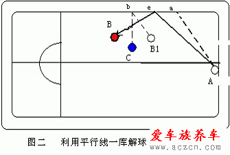 打臺(tái)球的技巧與方法