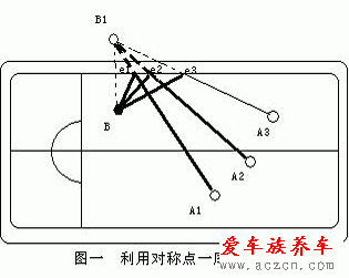 打臺(tái)球的技巧與方法