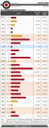 2016年高考報(bào)名人數(shù)下降