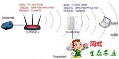 無線路由器的Repeater中繼模式和Bridge橋接模式區(qū)別