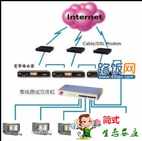 ADSL寬帶連接路由器的結(jié)構(gòu)圖