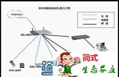 ADSL是什么意思 ADSL寬帶如何使用路由器