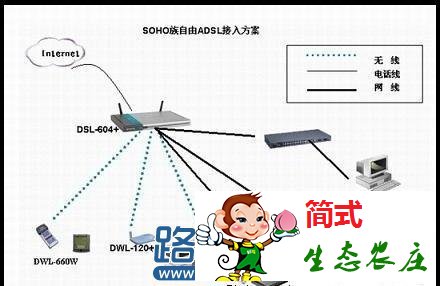 adsl設(shè)備連接原理圖